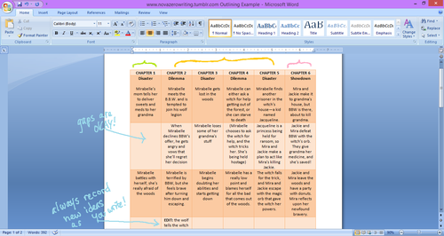 How I Outline Plot (Using 6-Stage Plot Structure)