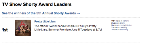 Look, Pretty Little Liars won first place in the category of TV Show in the Shorty Awards!