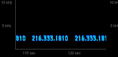NI | Year Zero ARG | Started On February 12, 2007 | Developed By 42 Entertainment