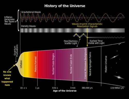What If Cosmic Inflation Is Wrong?