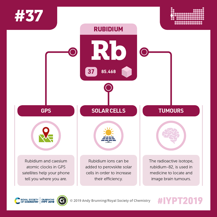 compoundchem:  Element 37 in our #IYPT2019 series with the Royal Society of Chemistry