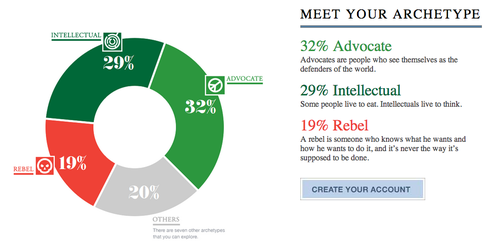 elec-rabbit:  carteblanc:  ibukideathmetalmioda:  lilliputianhitcher:  wolfenisa:  Apparently this is my results www.archetypeme.com   file under “not surprising at all”   same   Welp    