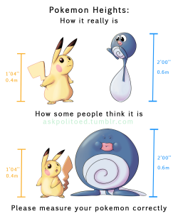 xtremersadiq:  the-lesbian-fennekin:  askpolitoed: