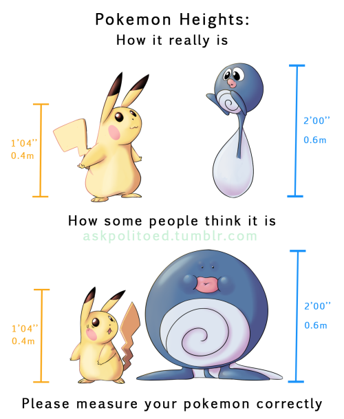 protocol00: askpolitoed: ((That’s the best pikachu i have ever drawn)) The problem I find is t