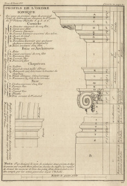 archimaps:  Details of the Ionic Order