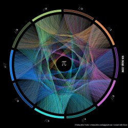 ragecomics4you:  Progression of the first 10,000 digits of pi.http://ragecomics4you.tumblr.com