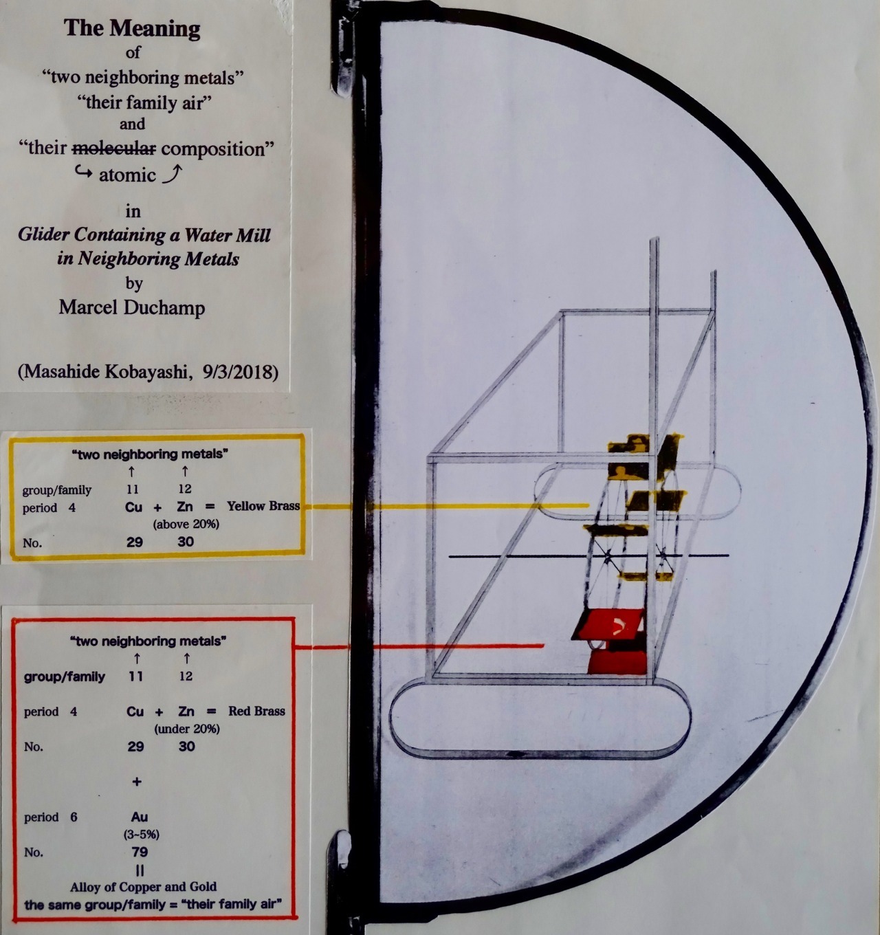 小林正秀 作品図録 Works Of Masahide Kobayashi The Meaning Of Two Neighboring Metals Their