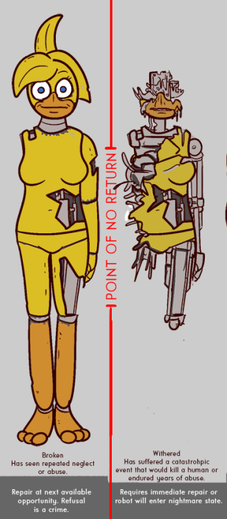 States of decay in 2087.