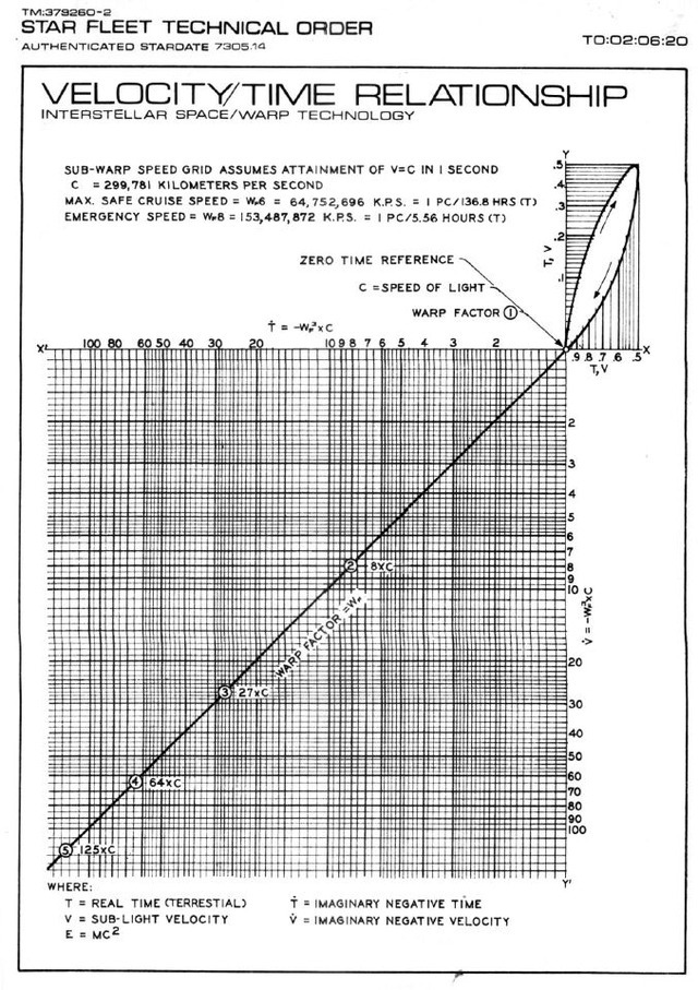 warp speed calculator warp speed calculator