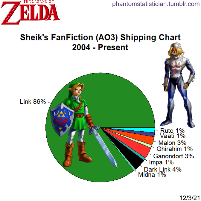 Link, Zelda, Sheik and other LOZ Characters