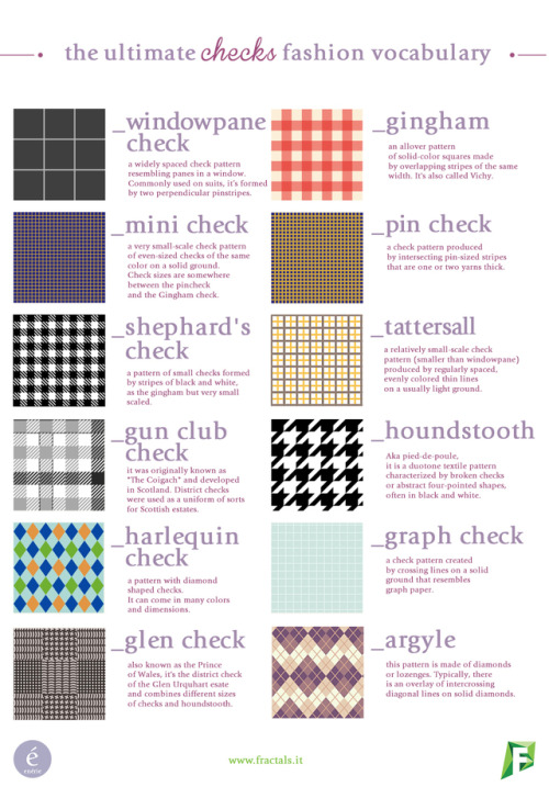 Guide to Check Fabric Infographic Find the Guide to Checks from Enerie here.Also check out  Fashion 