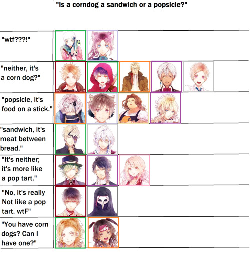 OZMAFIA!! chart memes, part 6