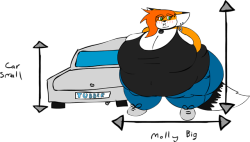 moustachedpotatoes:  Pros of being fursona: Big Fluffy Aesthetically pleasing Correct genitals  Cons of being fursona: Car small  Cars should be resized this is an outrage 