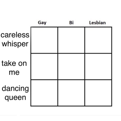 clericspaladin: alright gays tag yourself i’m a careless whisper lesbian