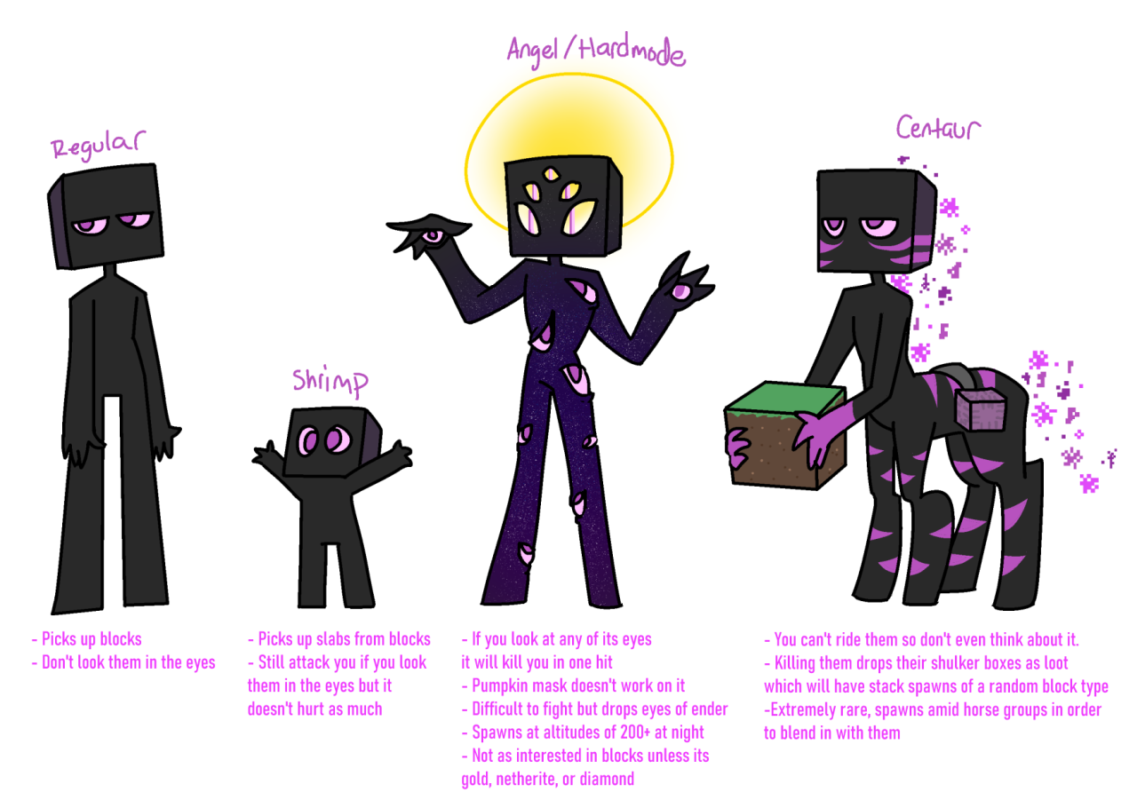 Thought I'd try something a little different for the enderman : r/Minecraft