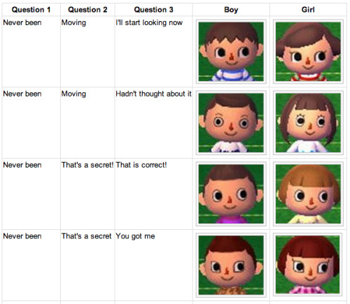 buretto-crossing:Animal Crossing New Leaf Face Guide~!!!No such thing s too early to be prepared!!!S