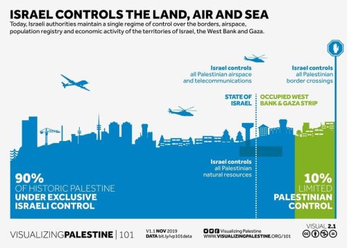 israeli apartheid