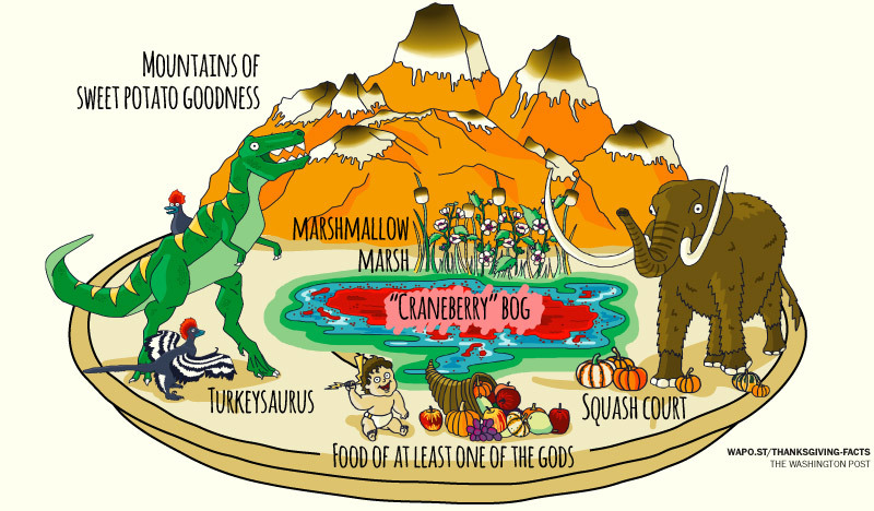 Dinosaurs, gods and marshmallows: A Thanksgiving...