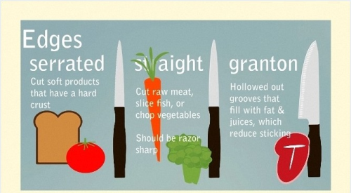 strixus: letonator: the-more-u-know: Different knifes and their uses. [Source]  Follow us on Fa