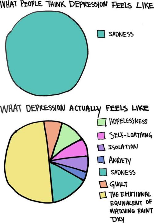 depressionarmy: There are still so many misconceptions about depression.