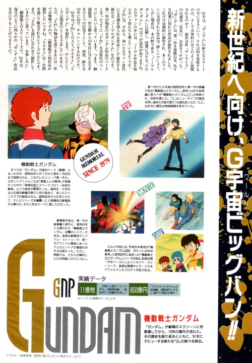 animarchive:  Mobile Suit Gundam, Gundam
