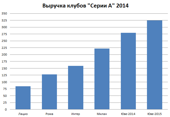 Клуба в 2014 году