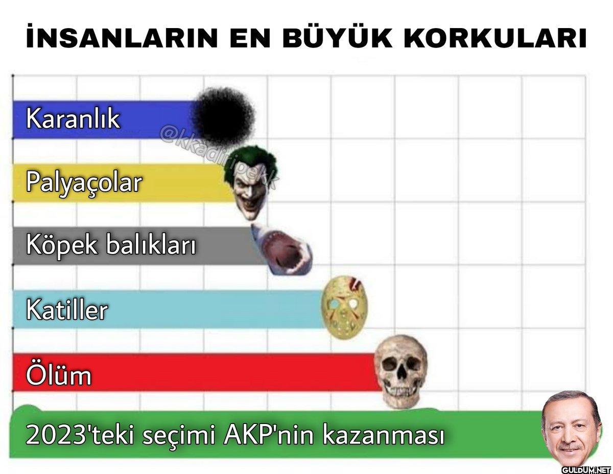 İNSANLARIN EN BÜYÜK...