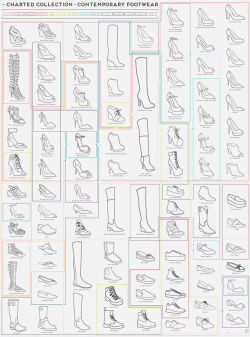 laughingsquid:  ‘A Charted Collection of Contemporary Footwear’ by Pop Chart Lab Featuring 99 Hand-Illustrated Shoes 