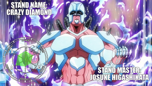 Stand Stats Remastered on Tumblr