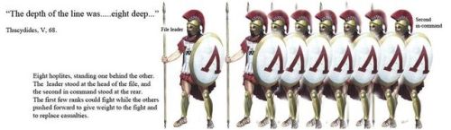 unrepentantwarriorpriest: Warrior Culture : Spartan  Sparta with its combination of Warrior Ethos, cutting edge technology, and iron discipline turned it into the military powerhouse of the age. Spartan Warriors are among the greatest warriors to have