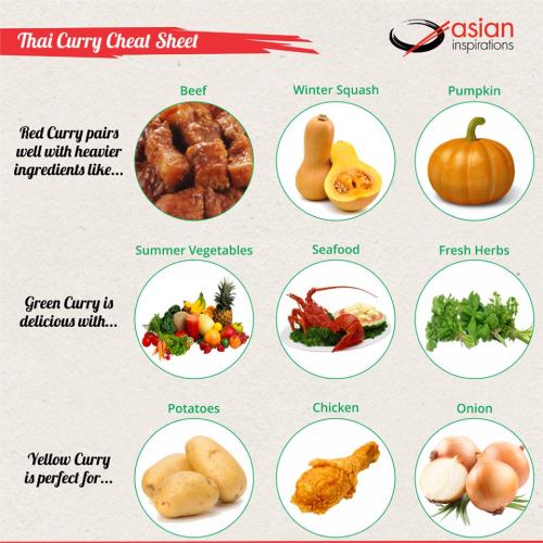 Use your imagination and get cooking! Here’s the Ultimate Thai Curry Cheat Sheet!