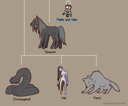 thehumon:Got inspired by the Greek Gods family tree that’s been circulating around lately. I realize