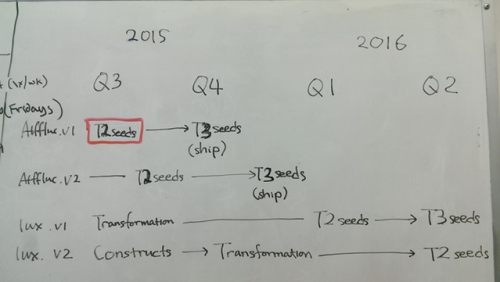 Timelines for shipping Glowing Plants