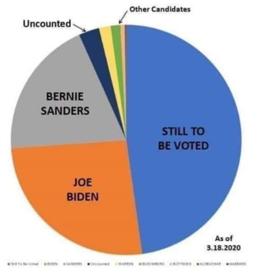 politicalsci:https://twitter.com/kgosztola/status/1241526530162950145#NotMeUs is the multi-racial multi-generational wor