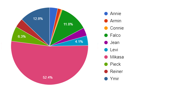 Grisha's consistent character development : r/titanfolk