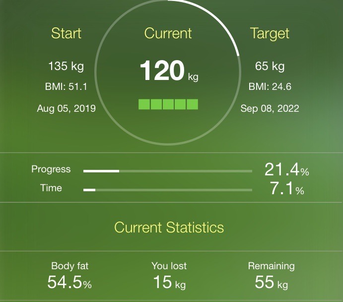 Zoe weight loss journey On Tumblr zoe-weight-loss-journey-on-tumblr