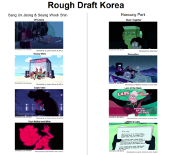 digamma-f-wau:  Steven Universe Overseas