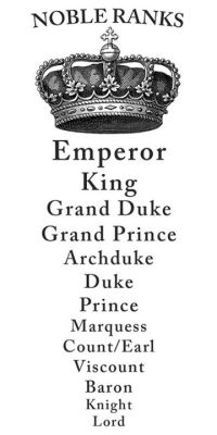 moebiusloop:  tryinad:  themightycaz:  Know your place!  A guide for anyone who wants to write about royals.  Always reblog Noble Hierarchy. Also, female equivalents: Empress Queen Grand Duchess Grand Princess Archduchess Duchess Princess Marchioness