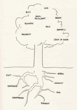 aquaticwonder:  Root of evil 