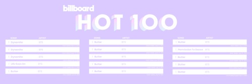 All Of BTS Billboard Hot100 No. 1s Headers