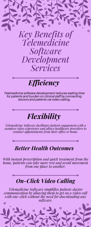 Telemedicine software development reduces waiting time for patients and burden on clinical staff by 