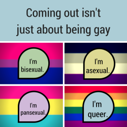 sexedplus:  sexedplus:  (version 3, published March 2015) Follow sexedplus or visit sexedplus.com for more like this!  It’s National Coming Out Day today! 