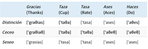 Pronunciation: