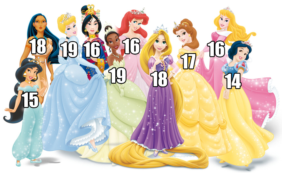 kurolove:  is-this-just-phantasy:  watchtheskytonight:  avannak:  How Old Are the