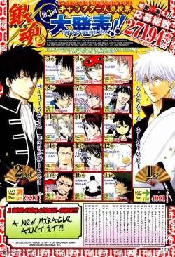 tasnuvai:  Gintama third popularity poll.