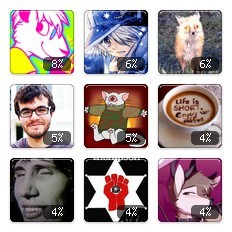 actual-prog-fox-ulysses:  Tumblr Crushes: furriesinablender wulphire king-of-the-lumberjacks