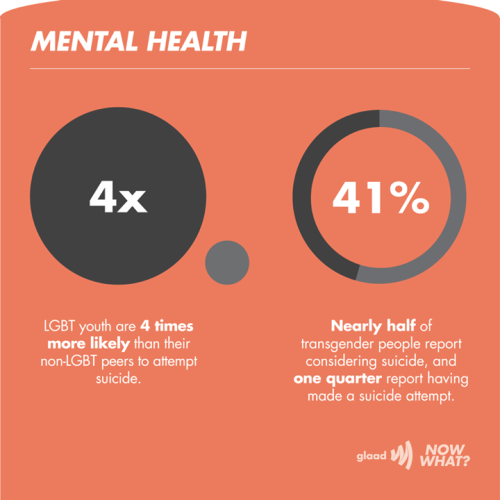 Source: Now what? The road ahead for LGBT acceptance“There&rsquo;s still work to be d