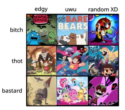 venchar:cartoon alignment chart. tag yourselves im an edgy bitch