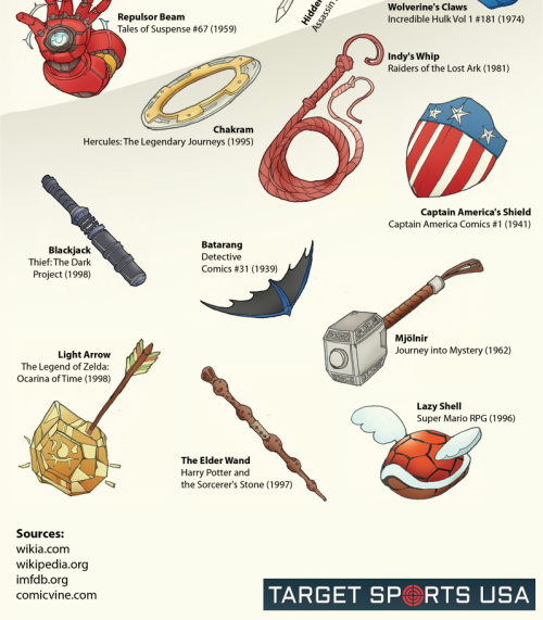 americaninfographic:Fiction Weapons