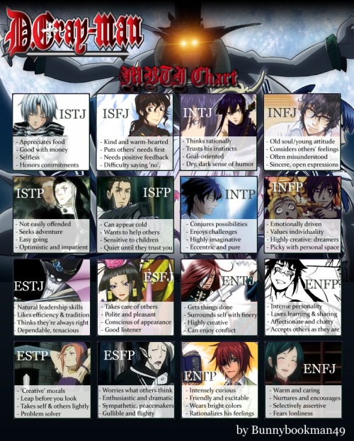 🔥 Blue Lock MBTI Personality Type - Anime & Manga